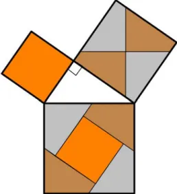 Figura 4: ´ Area do quadrado ‘grande’ igual ` a soma das ´ areas dos quadrados ‘pequenos’.