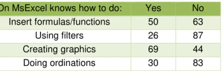 TABLE 4. ACCOUNTS, INQUIRY 1 