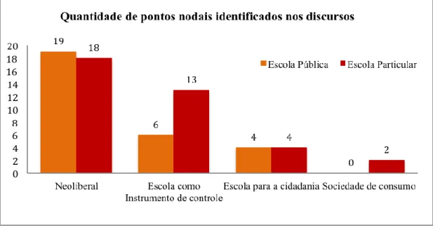 Gráfico III – Distribuição de pontos nodais identificados nos discursos, entre  pais, professores e crianças 