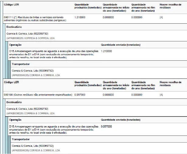 Figura 17 - Exemplar do registo de alguns resíduos produzidos no Siliamb.