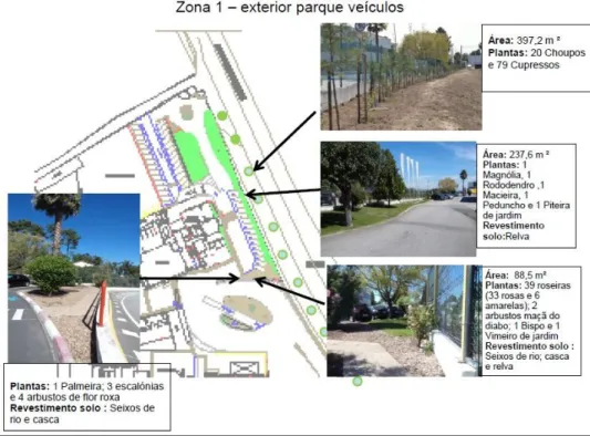 Figura 7-8 – Caracterização da zona verde no exterior, perto do parque de veículo, na Zona 1
