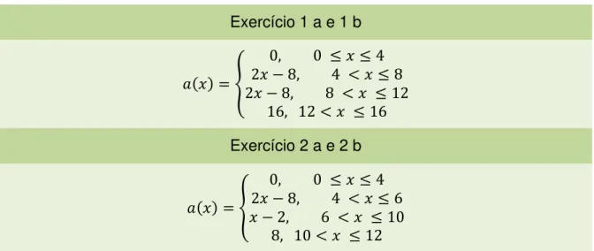 Figura 13 - Gráfico do Exercício 1, parte b 