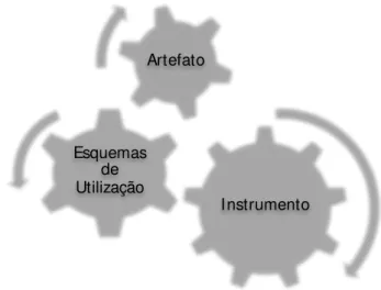 Figura 1 - Esquema para a formação do instrumento 