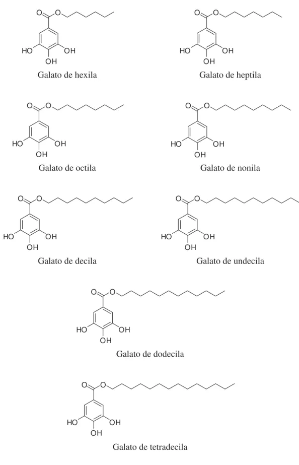 Figura 2. Estrutura do ácido gálico e seus ésteres semi-sintéticos utilizados nos ensaios  biológicos