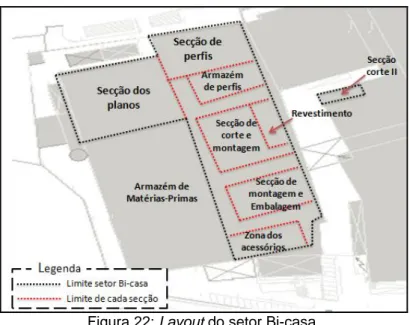 Figura 22: Layout do setor Bi-casa. 