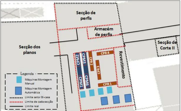 Figura 27: Layout da secção de corte e montagem. 