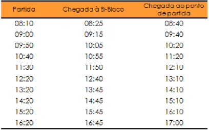 Tabela 10: Horário de circulação do comboio logístico de planos. 