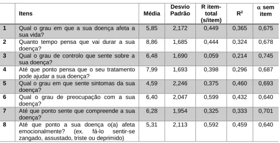 Tabela 5. Correlação de Pearson entre os diferentes itens e valor global do  Questionário de Crenças Sobre a Doença 