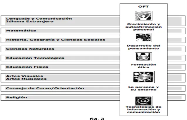 Figura 3 – Caráter de Transversalidade 