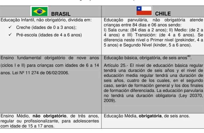 Tabela 3 – Configuração educacional dos países 