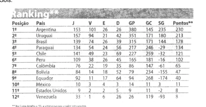 Figura 3 – Atividade: Situação dos países antes da Copa América (p. 154) 