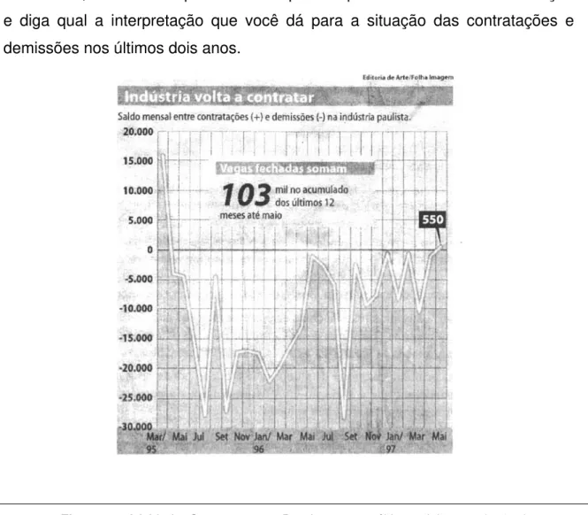 Figura 4 – Atividade: Contratações e Demissões nos últimos dois anos (p. 155) 