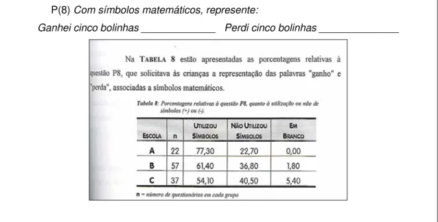 Figura 5 – Atividade: Ganho e Perda  