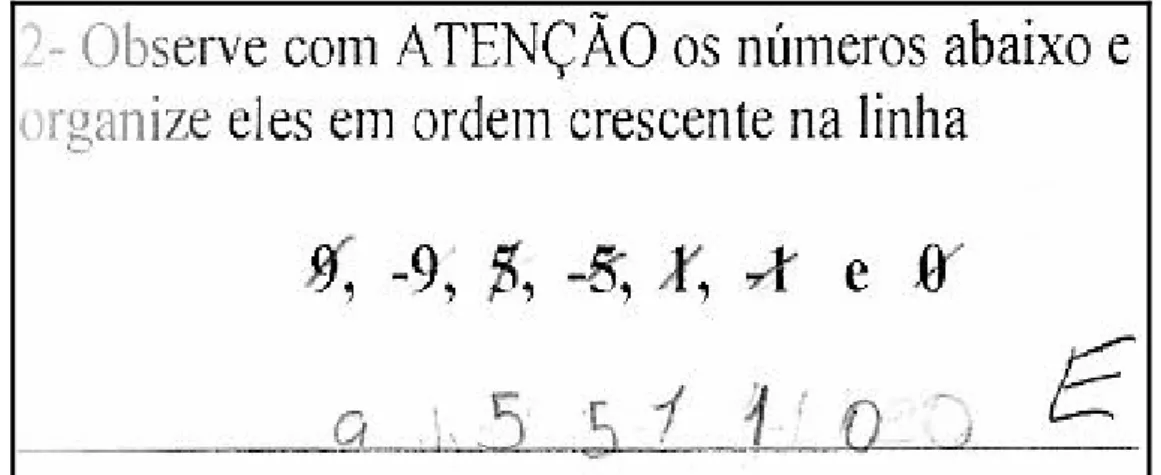 Figura 4.4 – Protocolo de resposta do aluno GC 2 do pré-teste  
