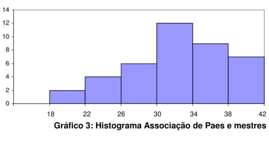 Gráfico 4: Box-plot Associação de Paes e mestres