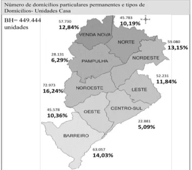 FIGURA 7- Distribuição do número de residências unifamiliares em Belo Horizonte, por regional  Fonte: IBGE, 2000 9   