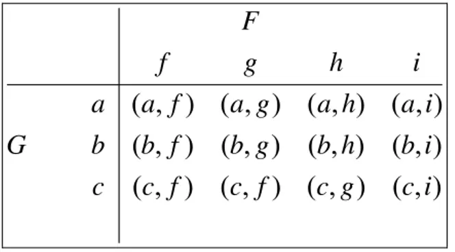 Figura 4. Esquema para o exemplo 1 de produto de medidas  Fonte: Vergnaud, 1991, p. 212 