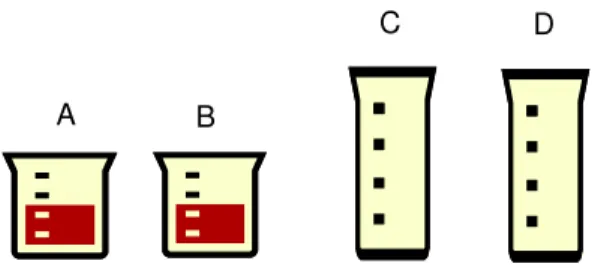 Figura 1.1.1. Recipientes A e B com líquido e recipientes C e D sem líquidos. 