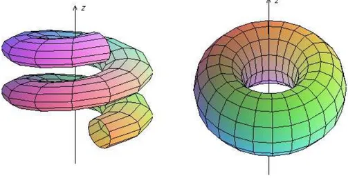 Figura 2.2: O tra¸co das superf´ıcies do exemplo 2.11