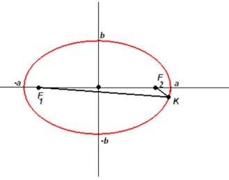 Figura 4.6: A Elipse.