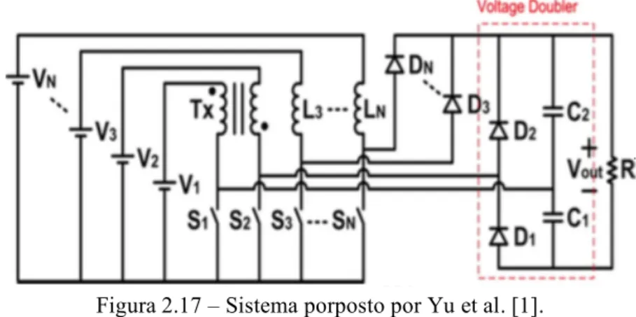 Figura 2.17 – Sistema porposto por Yu et al. [1]. 