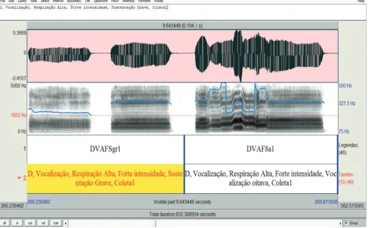 Figura  13  –  Imagem  de  tela  do  software  PRAAT  com  trecho  de  arquivo  e  exemplo  do  padrão  de  etiquetagem  utilizado  para  separação  e  organização  das  amostras  do  exercício  de  vocalização  de  oitava com sustentação de grave inicial