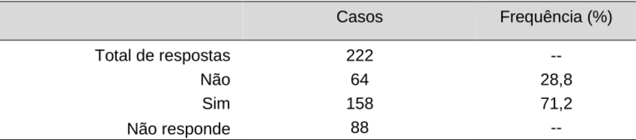 Tabela 11: Frequência de inquiridos que sabem quais são os princípios ou regras da matilha