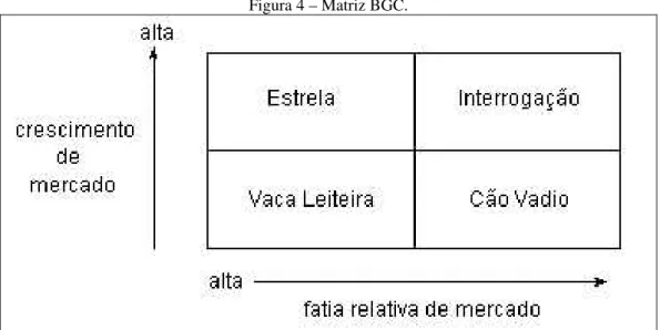 Figura 4 – Matriz BGC.