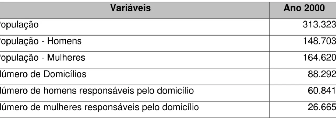 Tabela 2 - Características gerais da subprefeitura Casa Verde / Cachoeirinha
