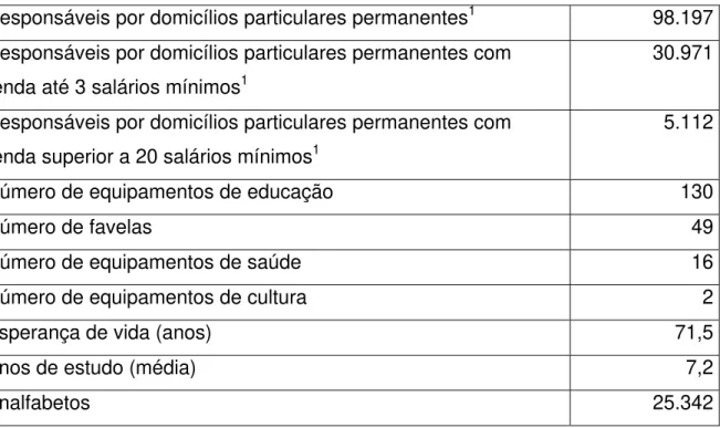 Tabela 3 - Situação dos empregos na subprefeitura Casa Verde / Cachoeirinha