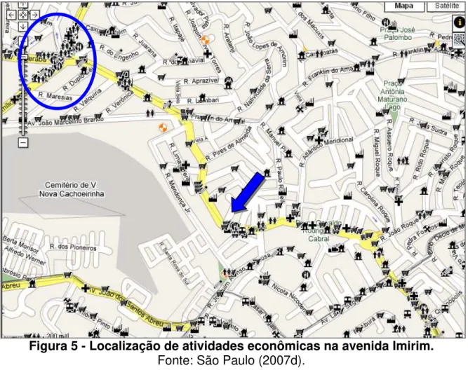 Figura 5 - Localização de atividades econômicas na avenida Imirim.