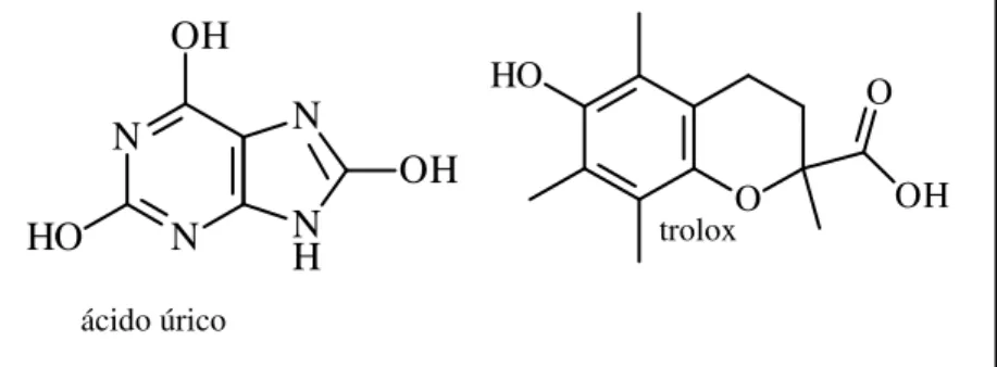Figura 4: Estruturas moleculares dos padrões antioxidantes ácido úrico trolox NNOHHONHNOHOHO OHO