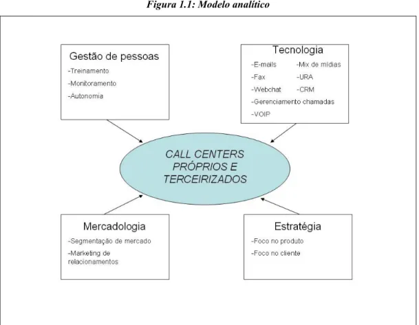 Figura 1.1: Modelo analítico 