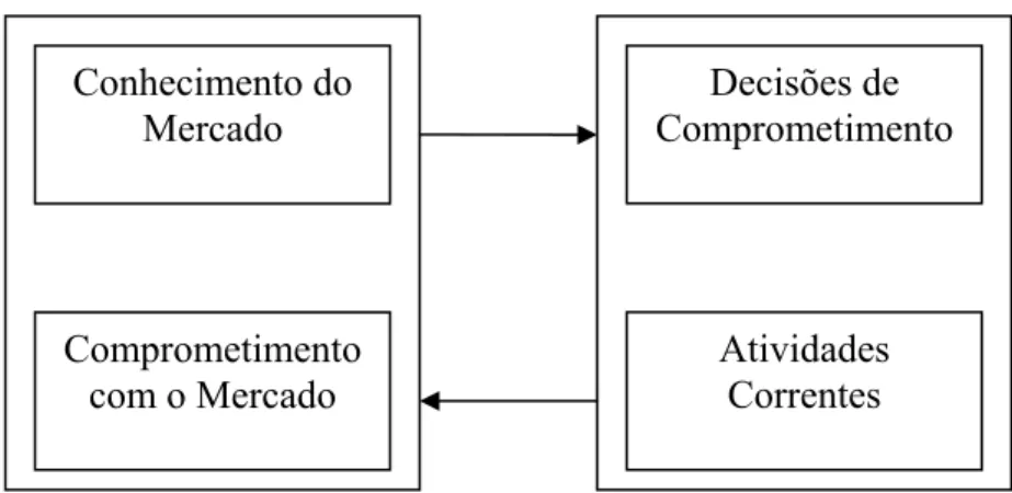 Figura 1.1: A lógica Incremental – Perspectiva de Uppsala 