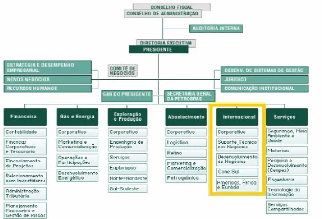 Figura 4.2: Nova Estrutura Organizacional da Petrobras 