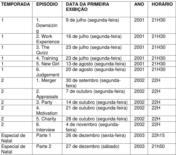 Tabela 1. Dias e horários de exibição dos episódios da sitcom inglesa The Office. 