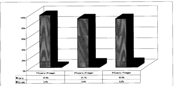 Figura  9  -  Distribuiqio  da  amostra  segundo  as  respostas  dadas  i  questio  2.7.4,  em  percentagem.