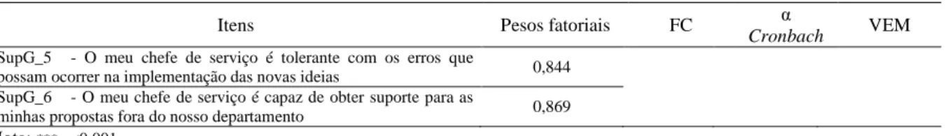 Tabela 6 - Correlações e validade descriminante das variáveis latentes do modelo de medida final