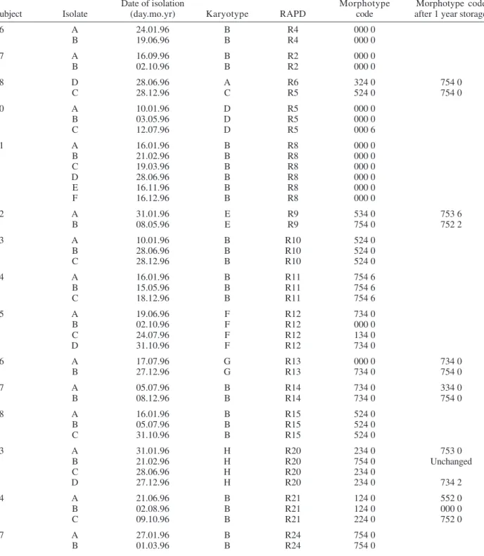 TABLE IV