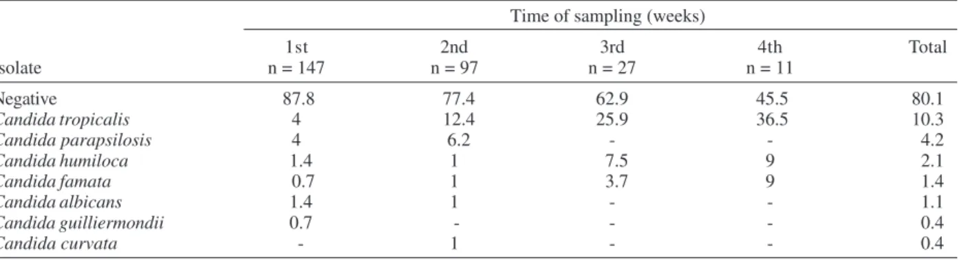 TABLE IV