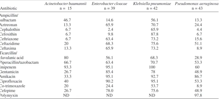 TABLE VI