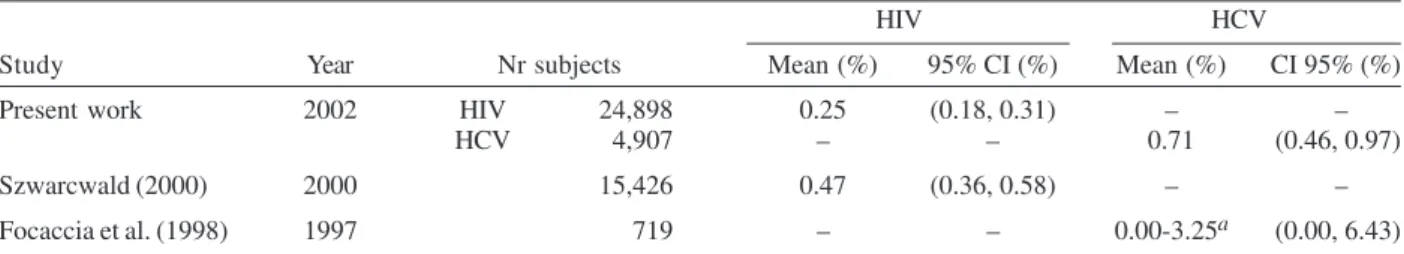 TABLE III