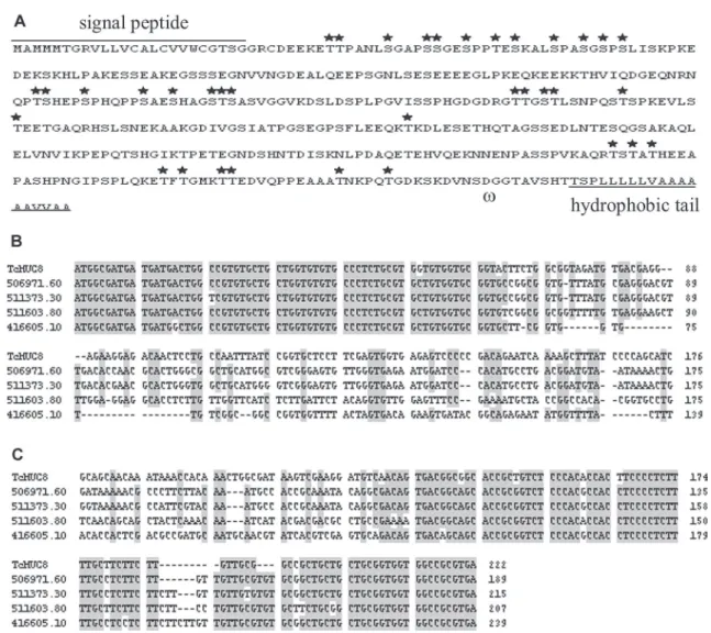 Fig. 3: structure of the TcMUC8 deduced protein and comparison of nucleotide sequences from TcMUC8 and other annotated Trypano- Trypano-soma cruzi putative mucin like genes