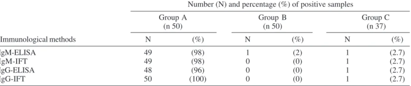 TABLE III