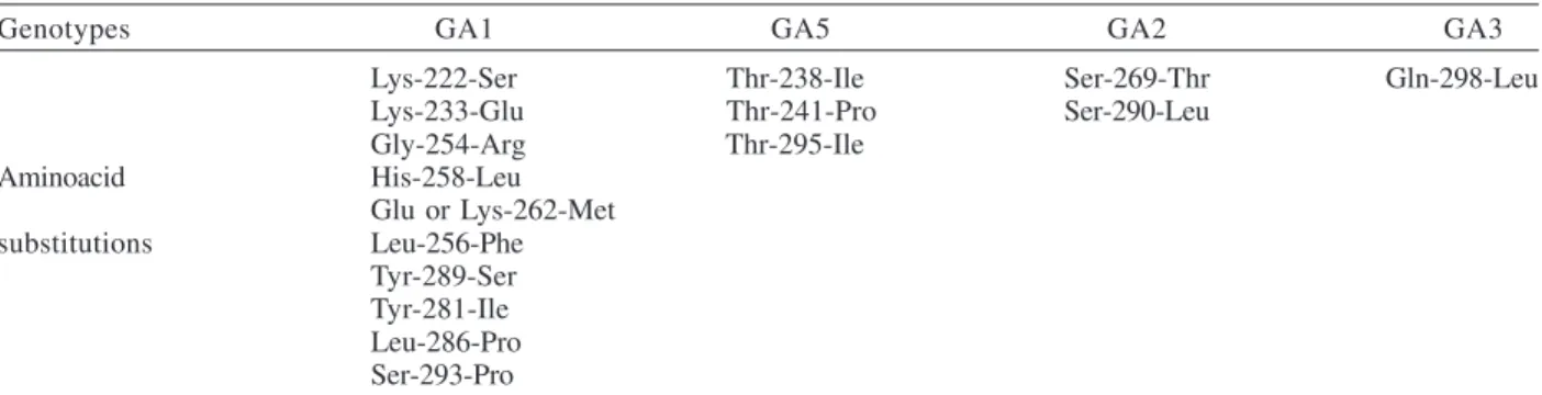 TABLE II