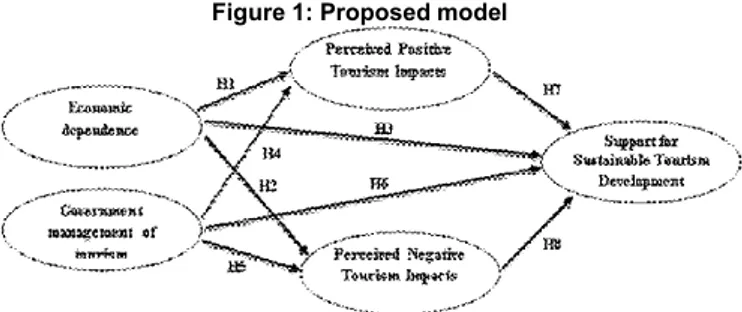 Figure 1: Proposed model 