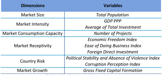 Table   1:   Market   potential   assessment.   