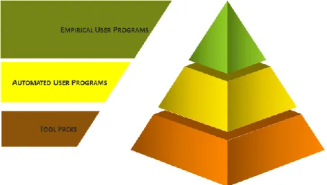 Figura  5 – Hierarquização de Aplicações de avaliação de Usabilidade