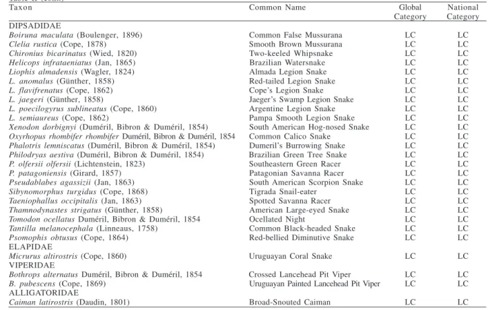 Table II (cont.)