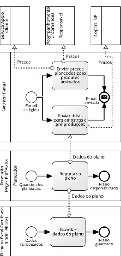 Tabela  1  –  Identificação  no  processo  de  inconvenientes,  suas  consequências  e  possíveis  formas  de  os  combater